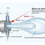 The Blow-Up Ratio: Understanding a Crucial Variable in Film Extrusion Technology