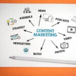 Smart Content Marketing Tactics for 2025