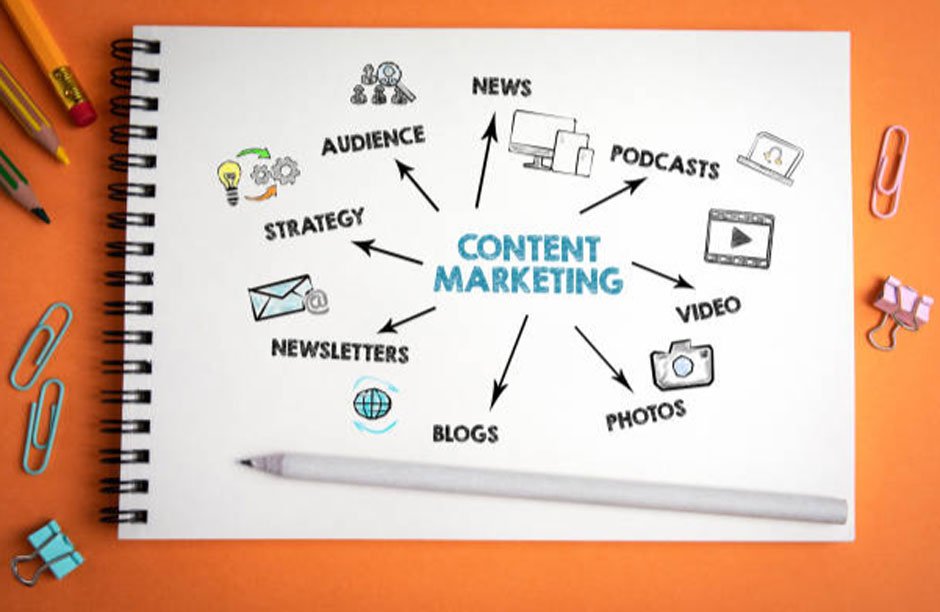 Smart Content Marketing Tactics for 2025