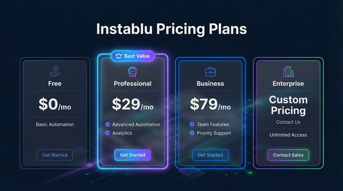 Pricing and Plans Analysis