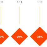 Beyond Search Engines: How Growing Brands Are Finding New Global Audiences