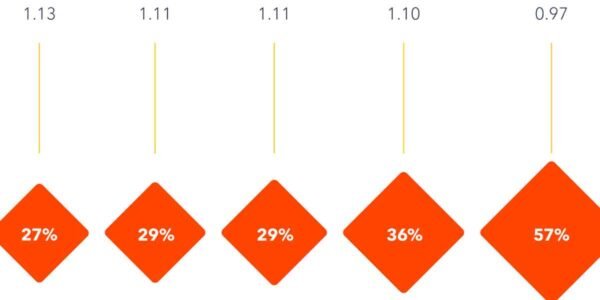 Beyond Search Engines: How Growing Brands Are Finding New Global Audiences