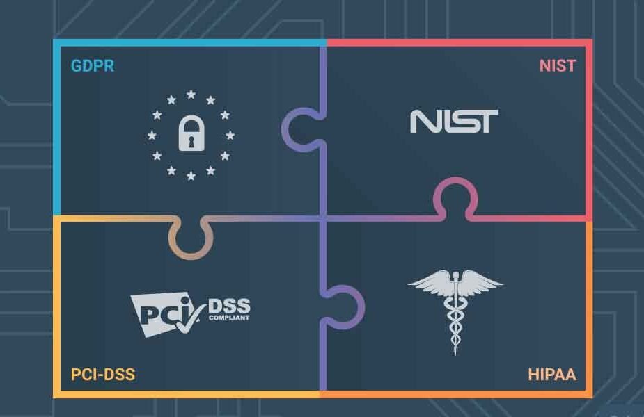 How to Transition From Basic Security to Advanced Data Protection Standards