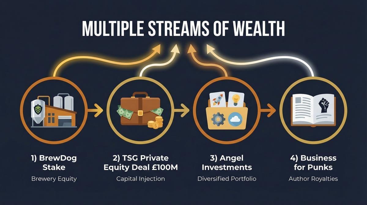 deconstructing the fortune how did james watt make his money