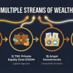 deconstructing the fortune how did james watt make his money