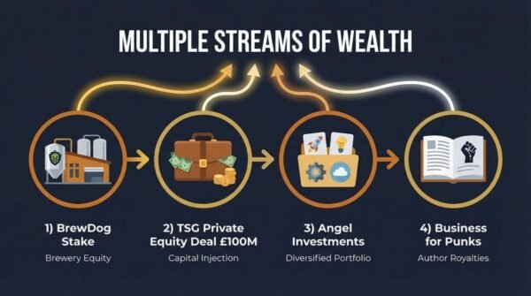 deconstructing the fortune how did james watt make his money