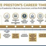 who is steve preston the ceo of goodwill industries international