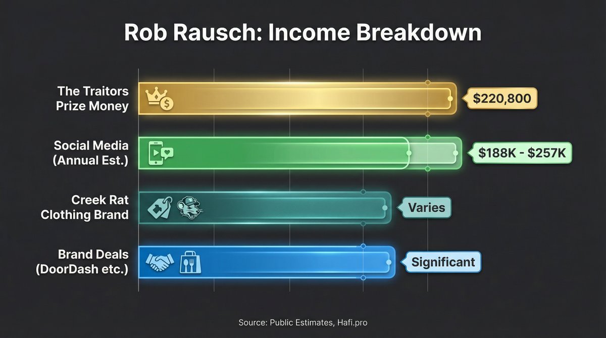 social media earnings