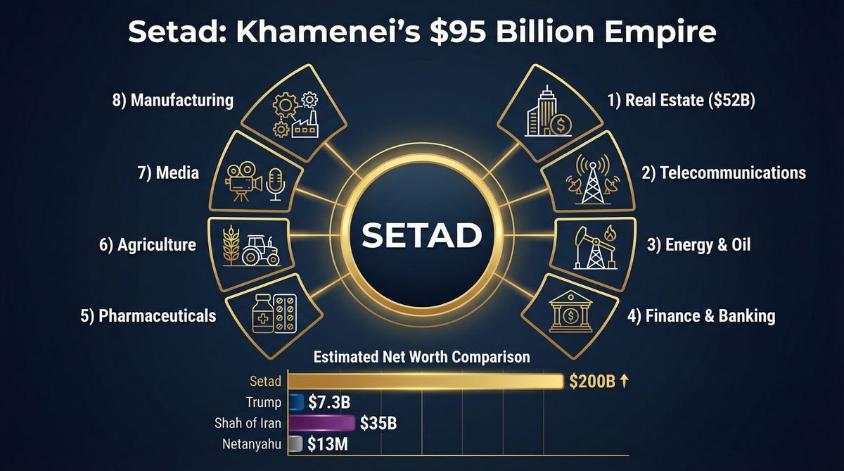 what is setad the 200 billion engine of khameneis power
