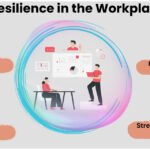 Optimizing Workplace Performance