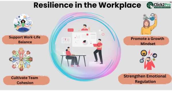Optimizing Workplace Performance
