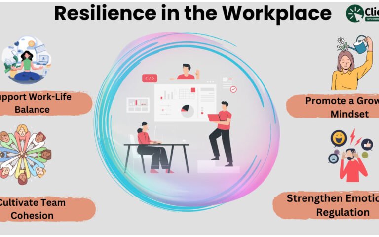 Optimizing Workplace Performance