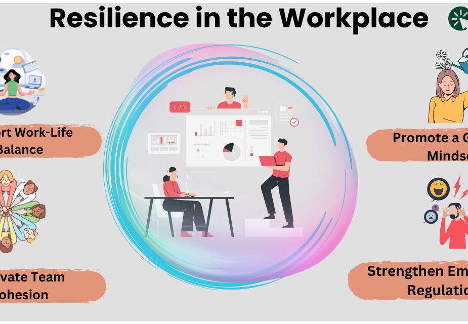 Optimizing Workplace Performance